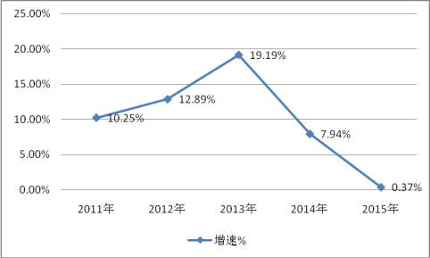 2019年中國移動機器人行業現狀市場發展分析